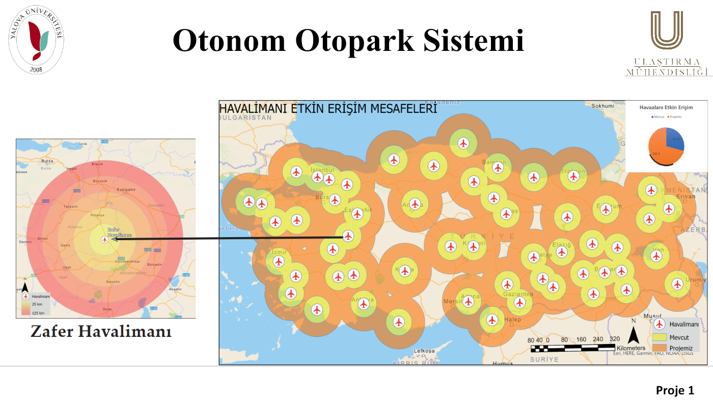 Airport accessibility analysis