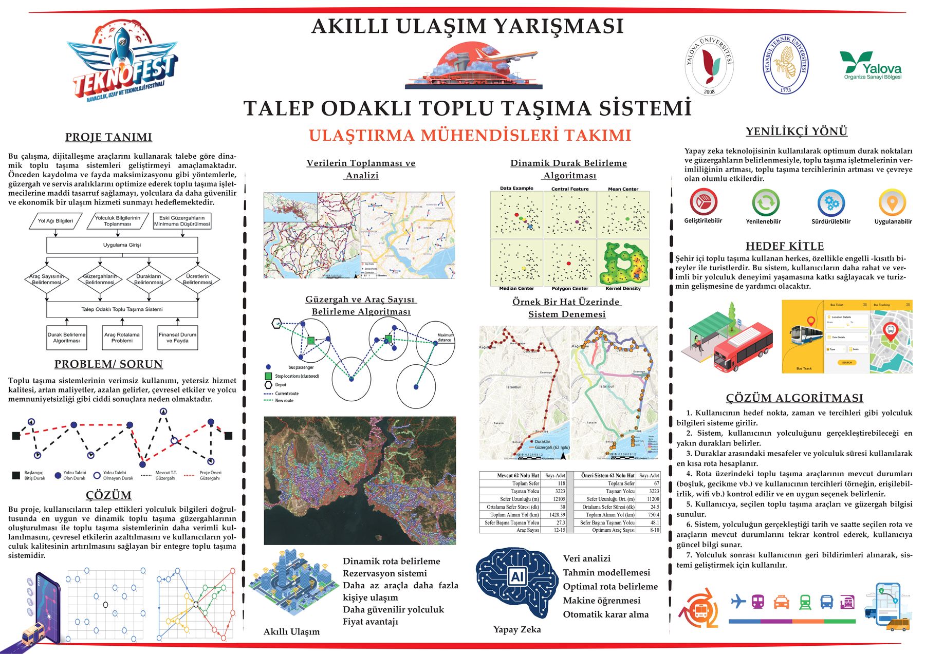 Project methodology and concept poster